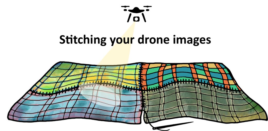 A drone over a patchwork blanket of field images: stitching your drone images