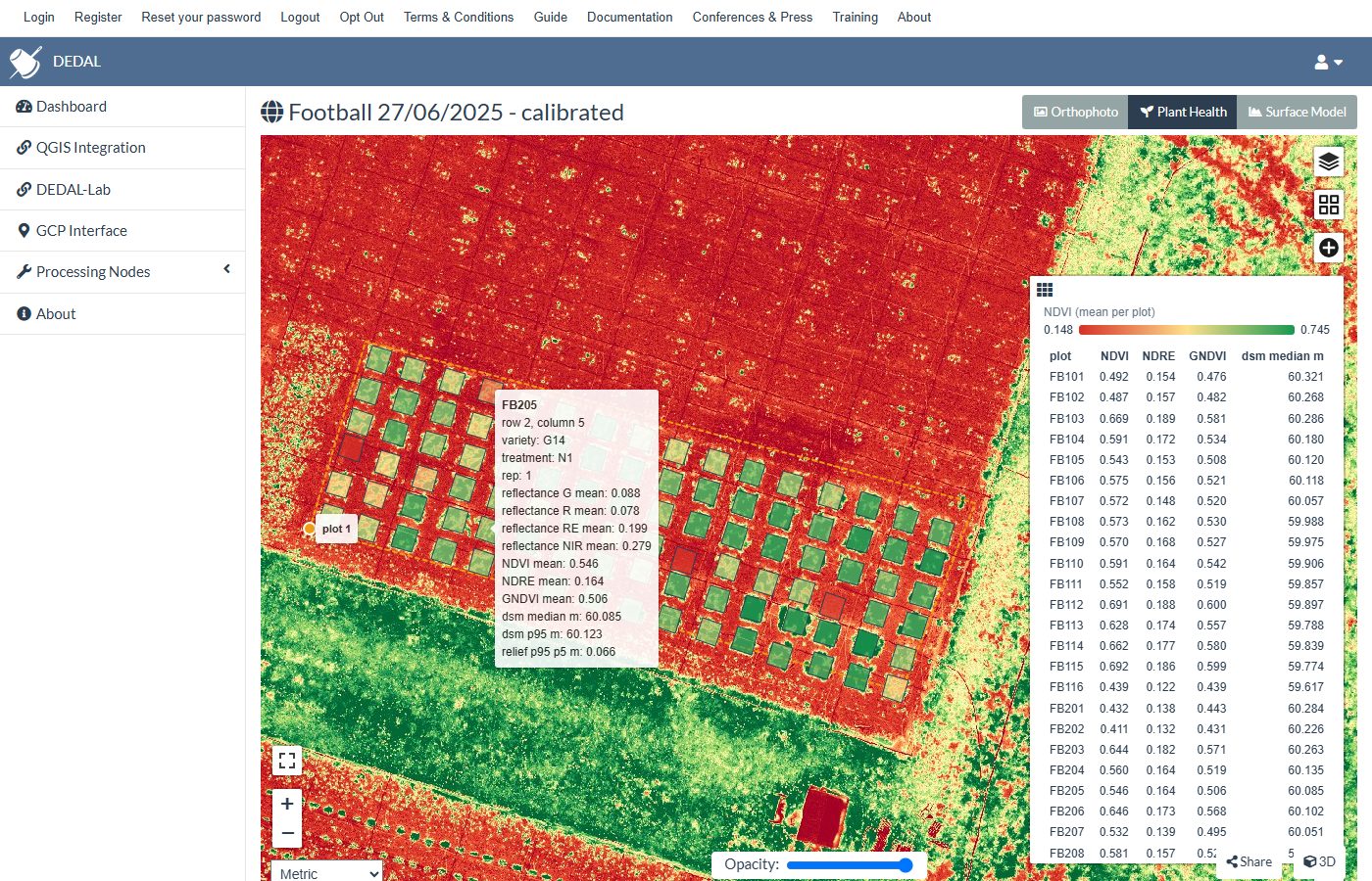 Extracted plots coloured by NDVI with a plot's values