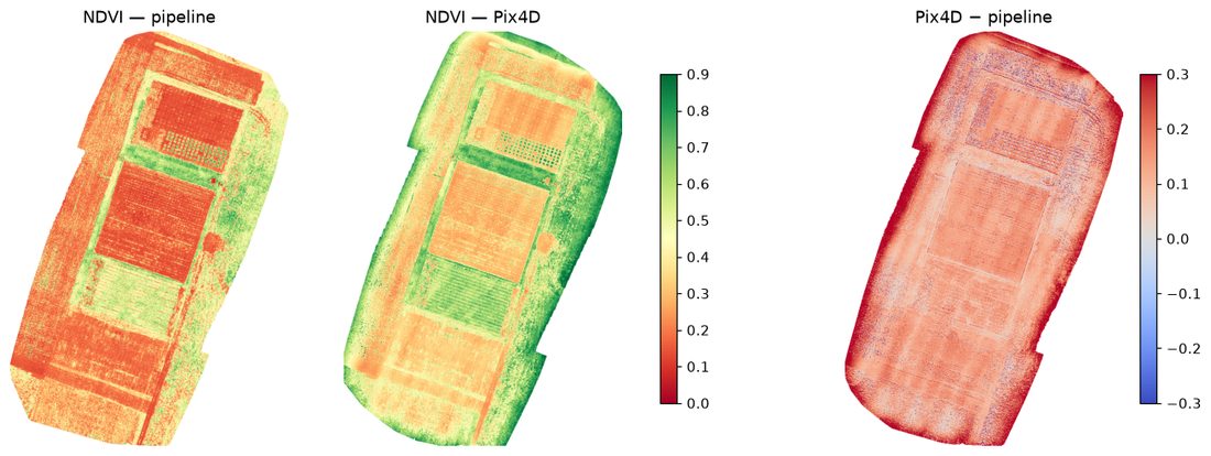NDVI from DEDAL and from Pix4D, and their difference
